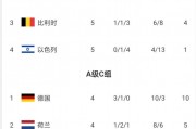 九游官网入口-包含欧国联比赛年度冠军赛落幕，最佳射手归谁？的词条