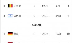 九游官网入口-包含欧国联比赛年度冠军赛落幕，最佳射手归谁？的词条
