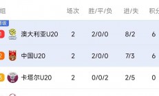 九游娱乐官方-亚洲杯赛程预告：球队实力挑战