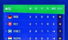 九游娱乐官网服务好-包含瑞士队势如破竹，晋级半决赛的词条