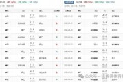 九游娱乐入口-辛根主场大胜，提升胜率追赶欧战资格的简单介绍