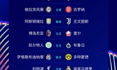 九游游戏中心官网首页-利物浦客场逼平桑德兰，遭遇未能取胜