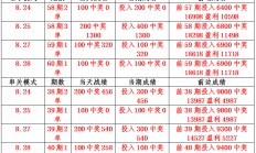 九游真人娱乐-关于雷恩逆转蒙彼利埃豪取三分的信息