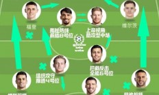 九游娱乐网站-曼城主场胜利排名跌至第三位置仍有希望的简单介绍