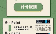 九游游戏官网-比赛节奏紧凑，每一分都关乎胜负