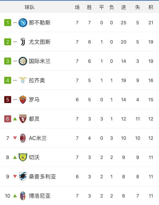 关于柏林赫塔主场大胜，稳固积分榜前列的信息