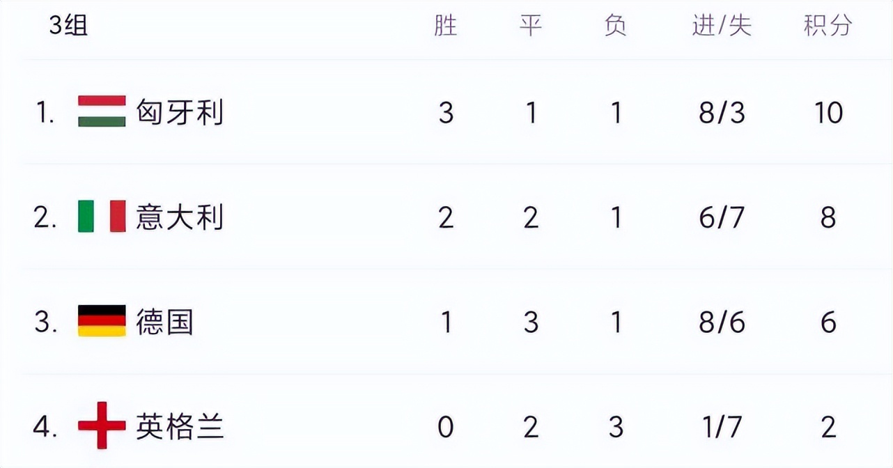 巴塞罗那四平五负，晋级形势岌岌可危的简单介绍