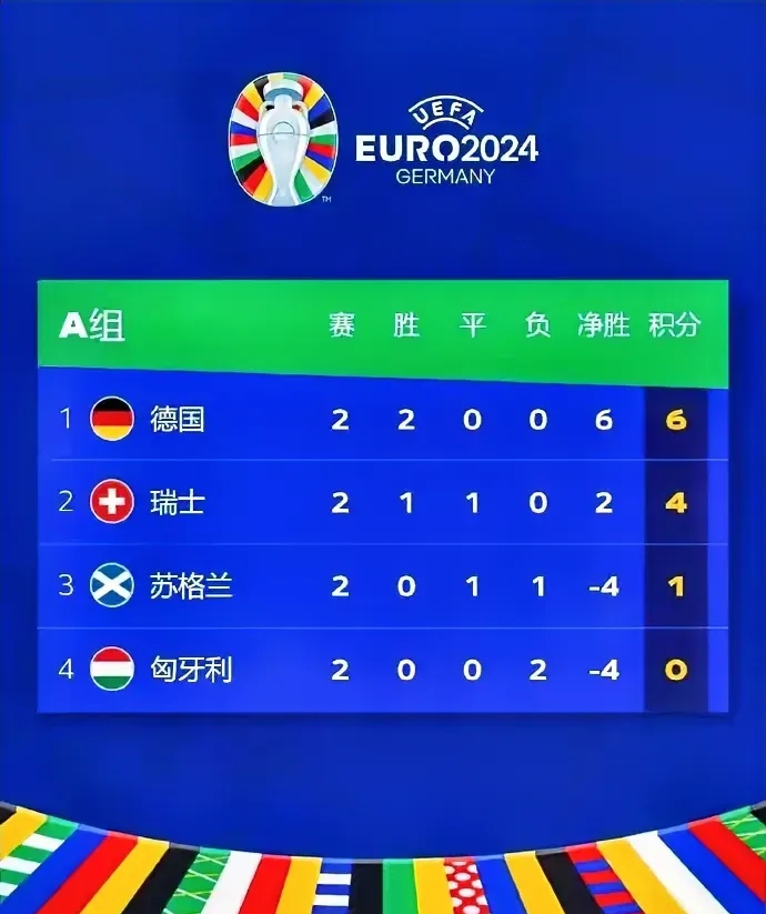 包含瑞士队势如破竹，晋级半决赛的词条