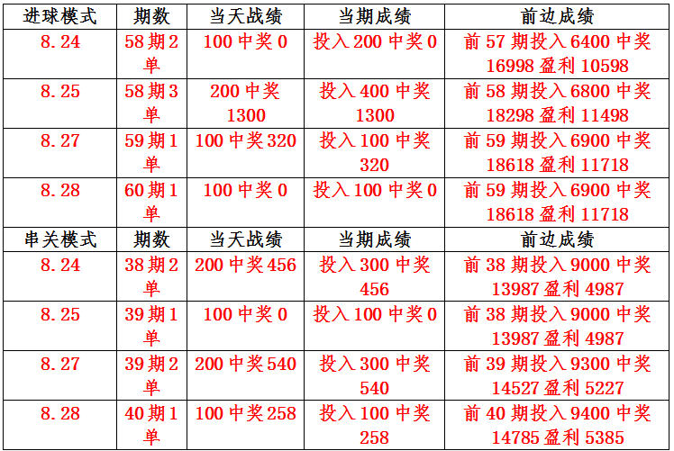 关于雷恩逆转蒙彼利埃豪取三分的信息