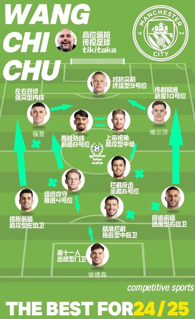 曼城主场胜利排名跌至第三位置仍有希望的简单介绍