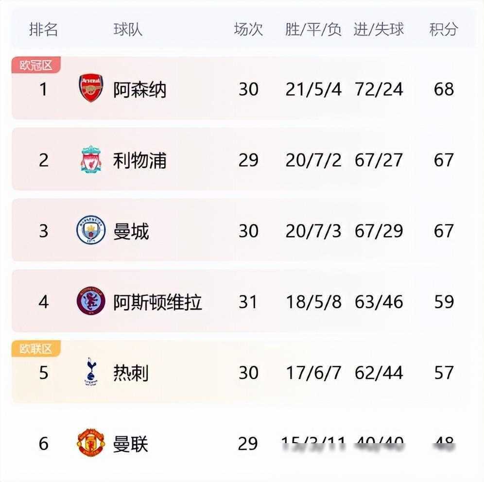 曼城主场胜利排名跌至第三位置仍有希望的简单介绍
