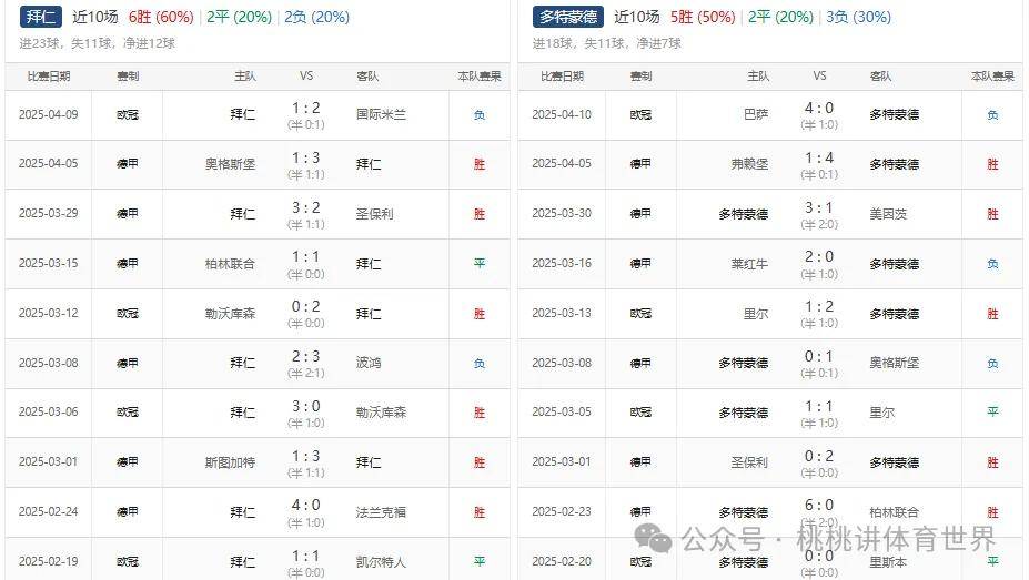 辛根主场大胜，提升胜率追赶欧战资格的简单介绍