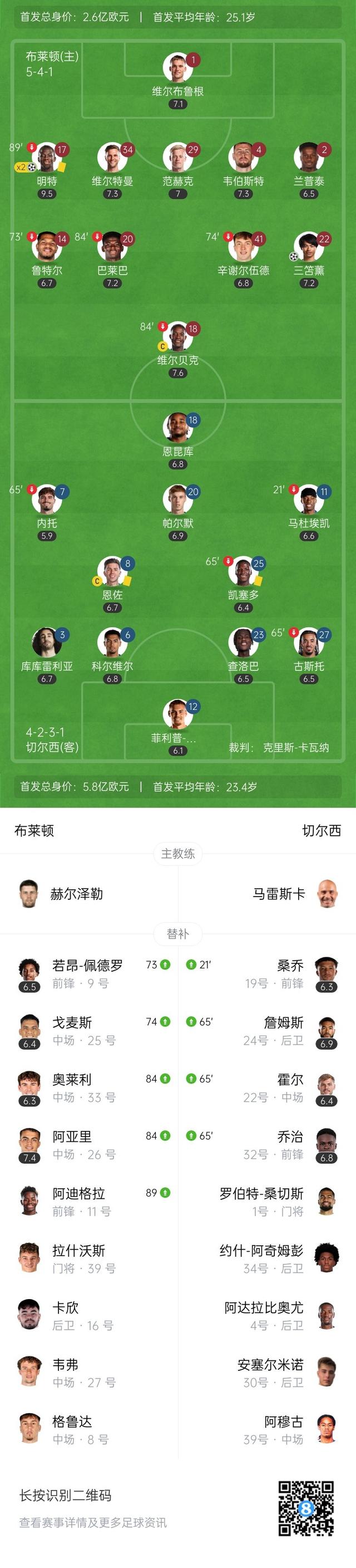切尔西客场-轻取普雷斯顿，继续领跑积分榜的简单介绍