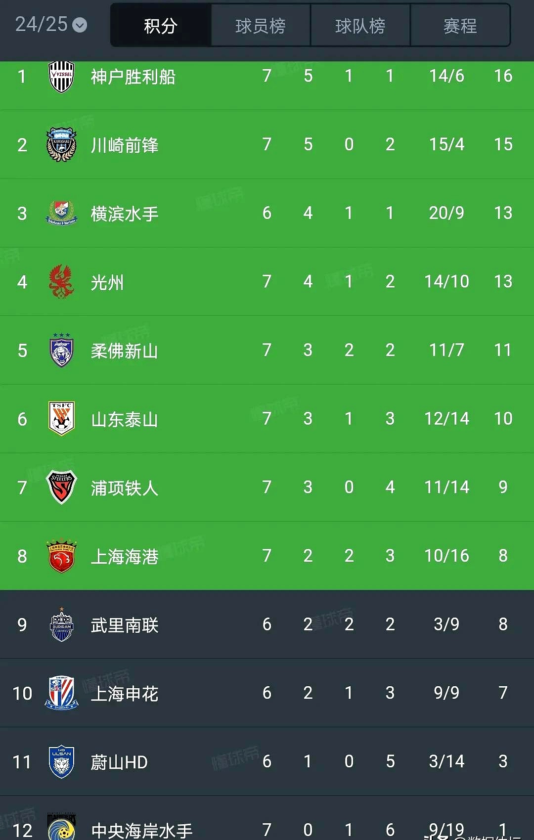 东亚球队实力榜，最新比赛成绩点评