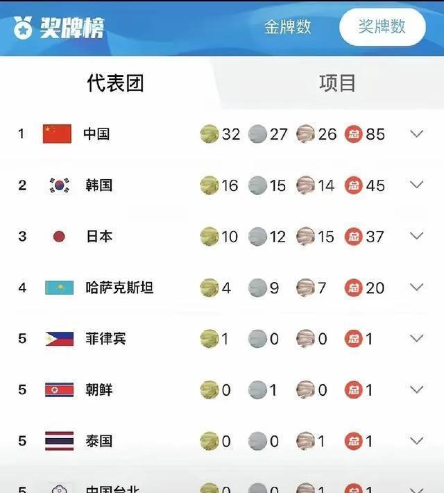 东亚球队实力榜，最新比赛成绩点评